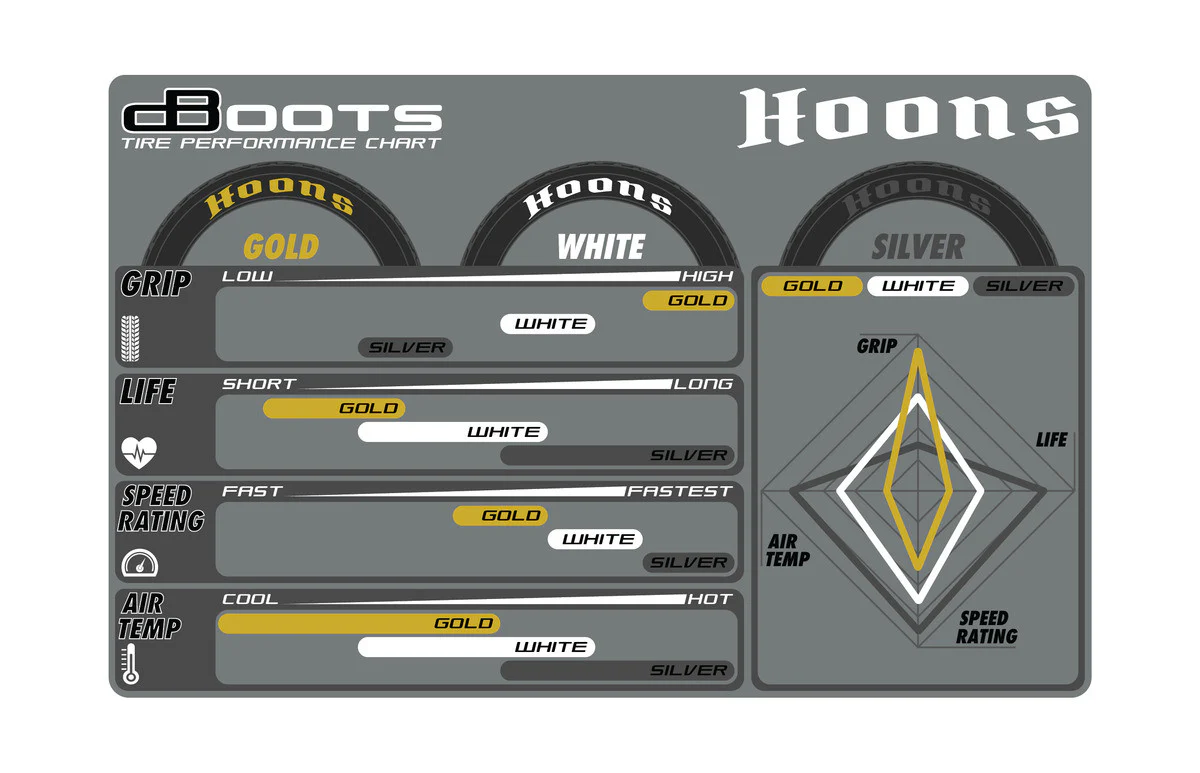 Arrma Pneus Arrière Felony Dboots Hoons Gold + Jantes (x2) ARA550085 - Image 2