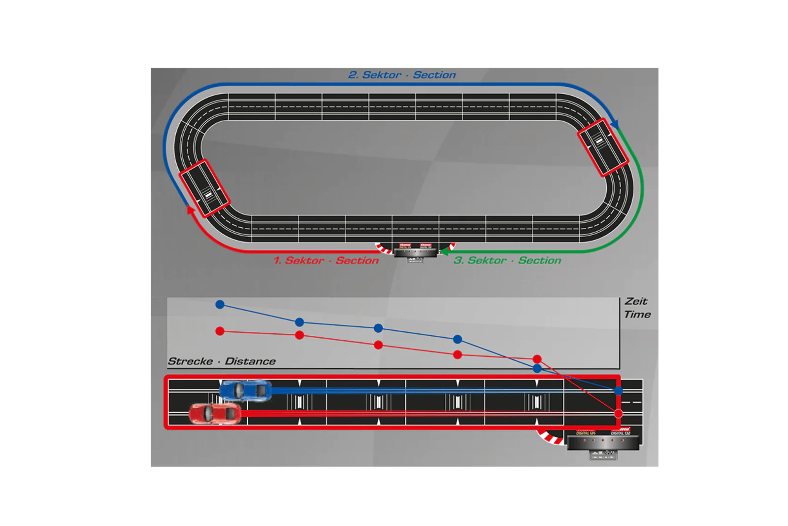 Carrera Digital Rail Check Lane 124/132 30371 - Image 2