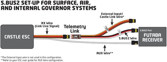 Castle Telemetry Link pour radio Futaba S.Bus 010-0152-00 - Image 3