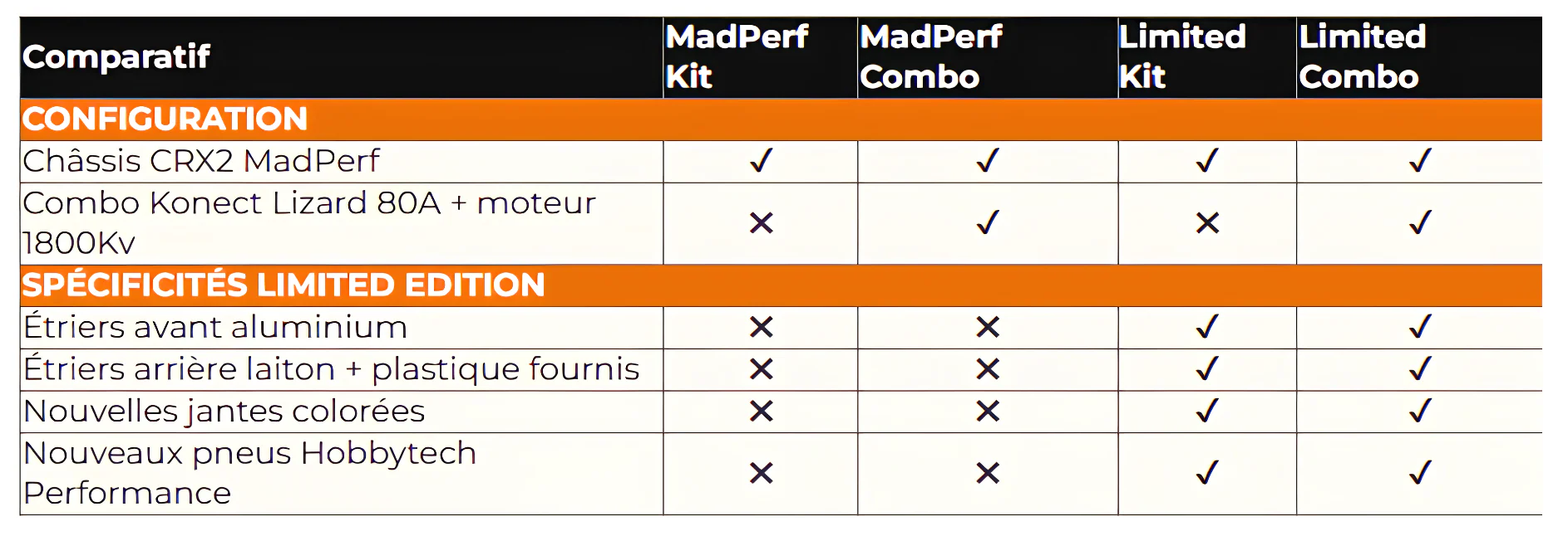 HobbyTech Crawler CRX2 MADPERF Série Limitée 25 Ans KIT + Combo Izard 8.MADPERF-25A-CB1 - Image 21
