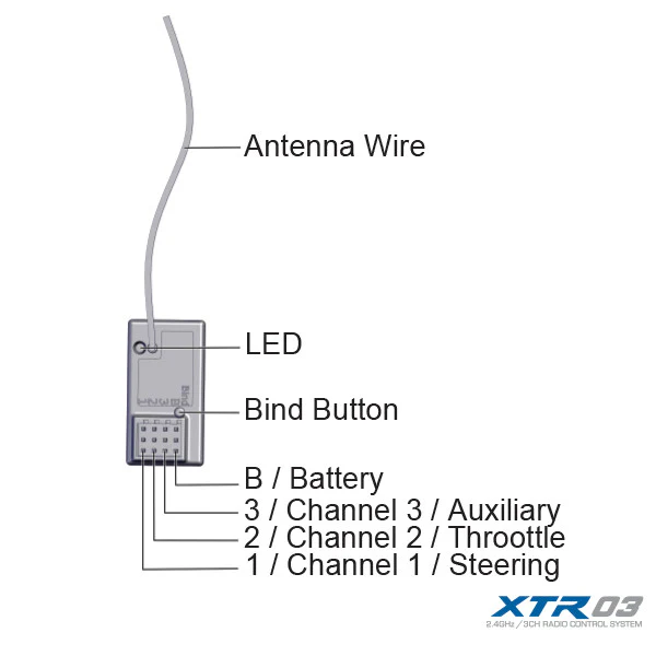 MST Radio XTR-03 2.4ghz + Récepteur 600003 - Image 3