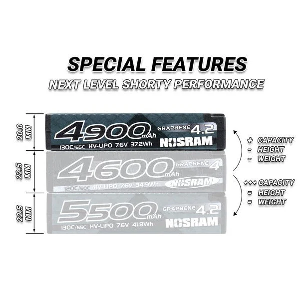 Nosram Accu Lipo Shorty LCG HV Graphene 4.2 7.6V 4900mAh 130C - Image 3
