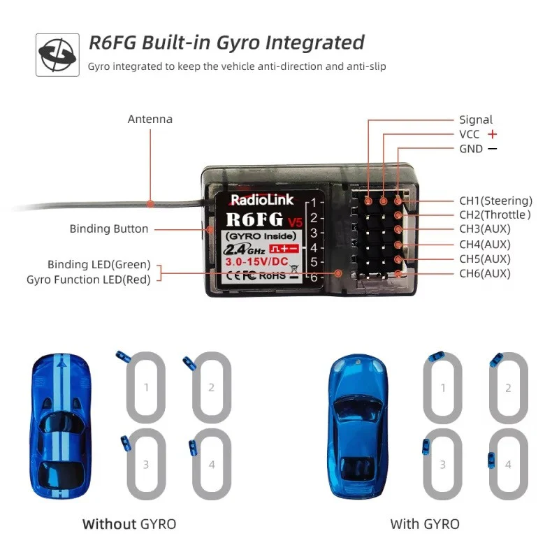 Radiolink Récepteur 6 voies avec Gyroscope Intégrée RDL-0-R6FG - Image 4