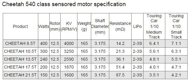 SkyRc Combo Cheetah 60A Sensored + Moteur 13.5T 2590Kv SK-300058-03 - Image 4