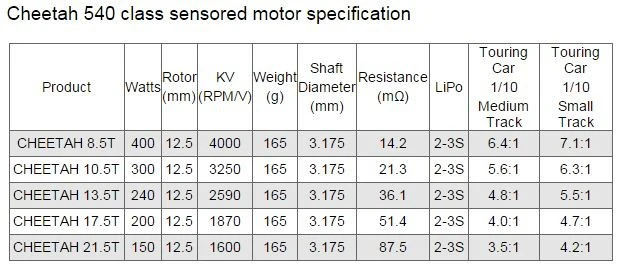 SkyRc Combo Cheetah 60A Sensored + Moteur 17.5T 1870Kv SK-300058-04 - Image 4