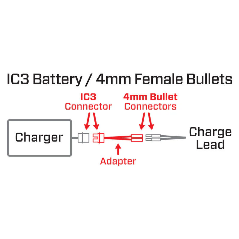 Spektrum Adaptateur IC3 vers Bullet 4mm femelle SPMXCA311 - Image 2