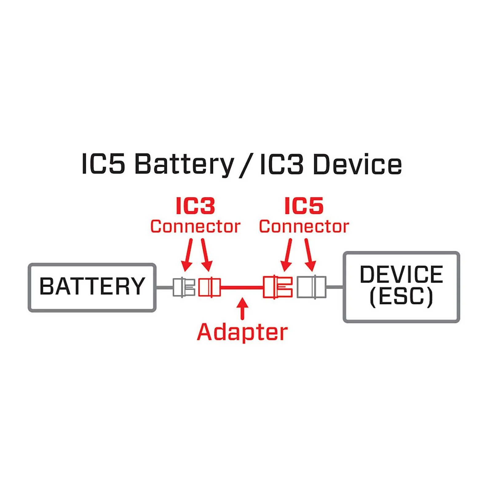 Spektrum Adaptateur IC5 (ESC) Vers IC3 (Batterie) Smart SPMXCA508 - Image 2