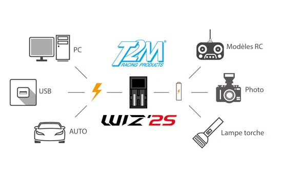 T2M Chargeur rapide universel Wiz 2S T1247 - Image 4